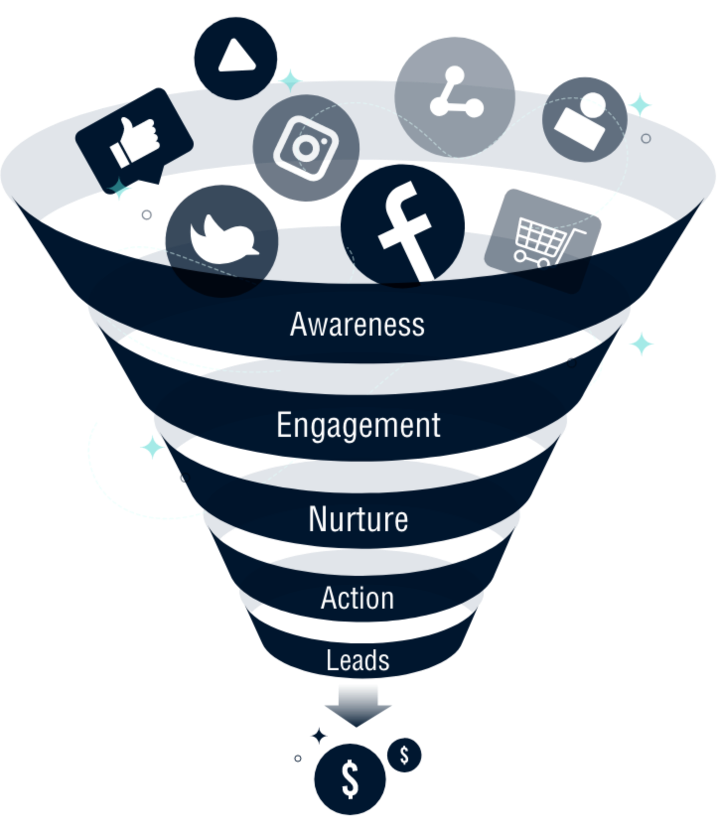 СММ. Smm маркетинг. Маркетинг в социальных Медиа. Smm social Media marketing.